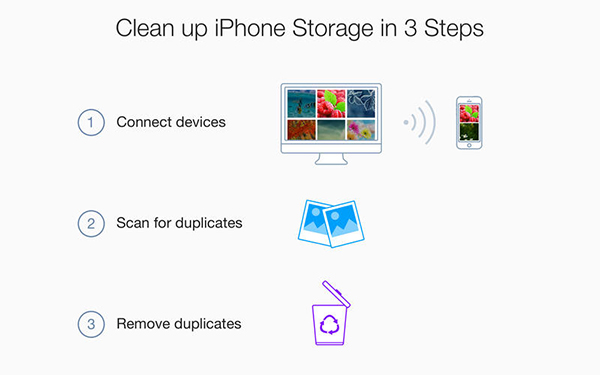 Phone Cleaner