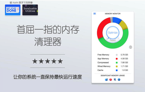 Memory Monitor for Mac