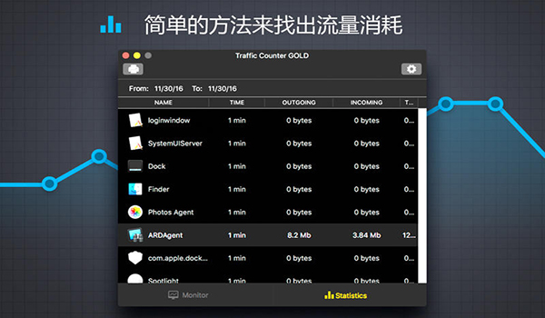 流量监视器GOLD