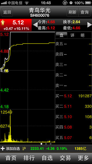 东北证券大智慧