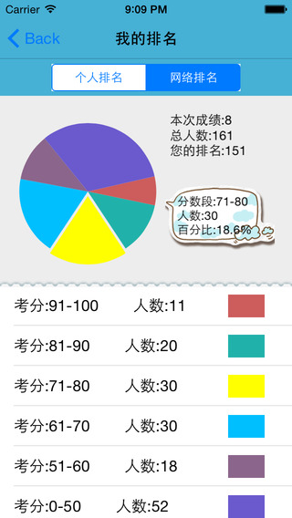 证券从业资格考试星题库