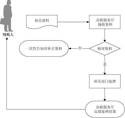 深圳电子税务局