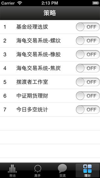 期货交易者