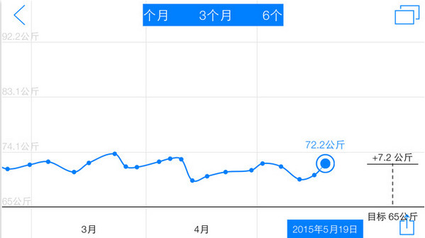 瘦身旅程苹果版