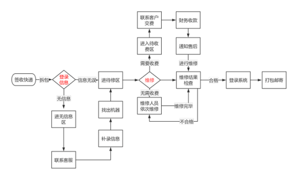 孔孟之道国学机